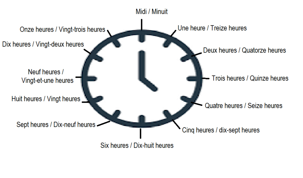 illustration de la leçon les heures