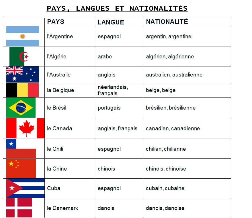 Tableau des pays 1